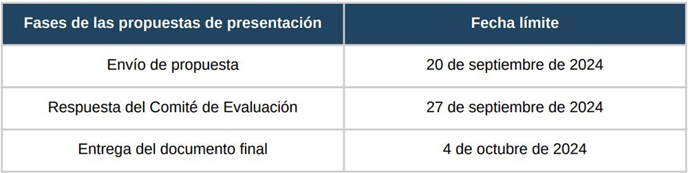 fechas limites de la conferencia